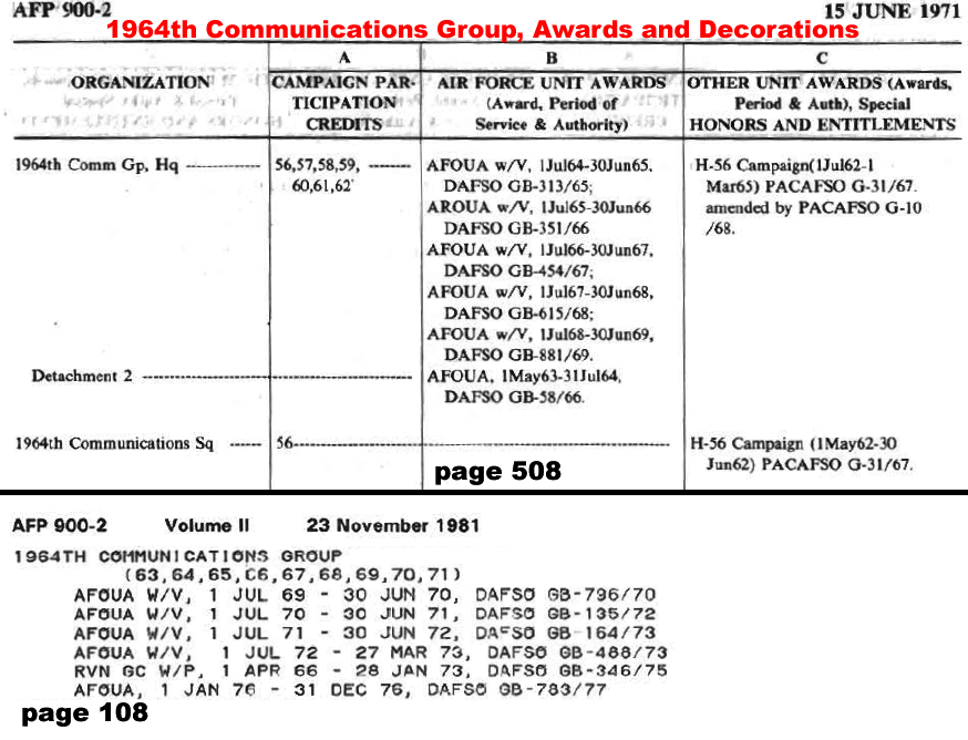 1964th Command Group